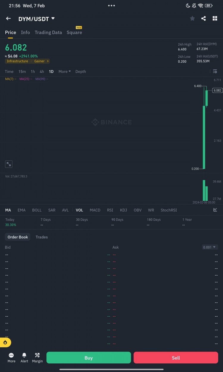 2030年Dymension价格预测SEO标题: 未来数字币价值预测
