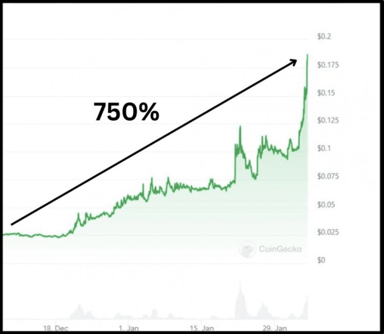 为什么MANTRAOM会泵送这一重大合作伙伴关系可能会引发进一步的激增