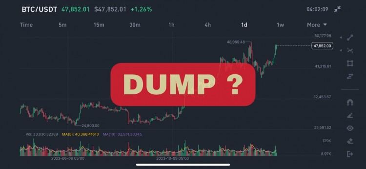 比特币价格动荡清算担忧40000美元底部或迎新价格发现之旅