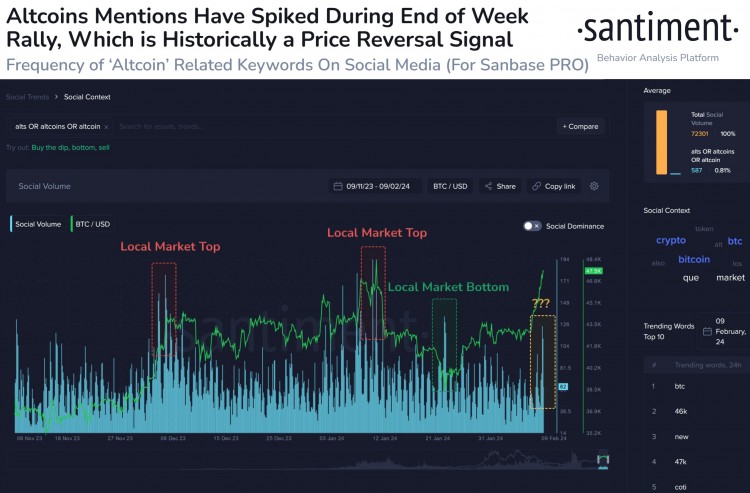 分析公司SANTIMENT警告称在<a title='注册送加密货币' href='https://okk.meibanla.com/btc/okex.php' target='_blank' class='f_d'>加密货币</a>市场广泛反弹之际山寨币闪烁着看跌信号