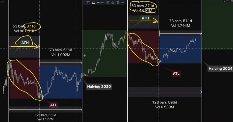 最大的起飞将在155天后到来