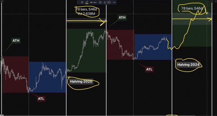 最大的起飞将在155天后到来