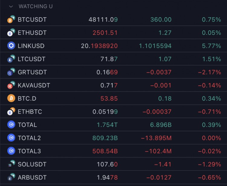 我们正处于历史上最大牛市周期的开始