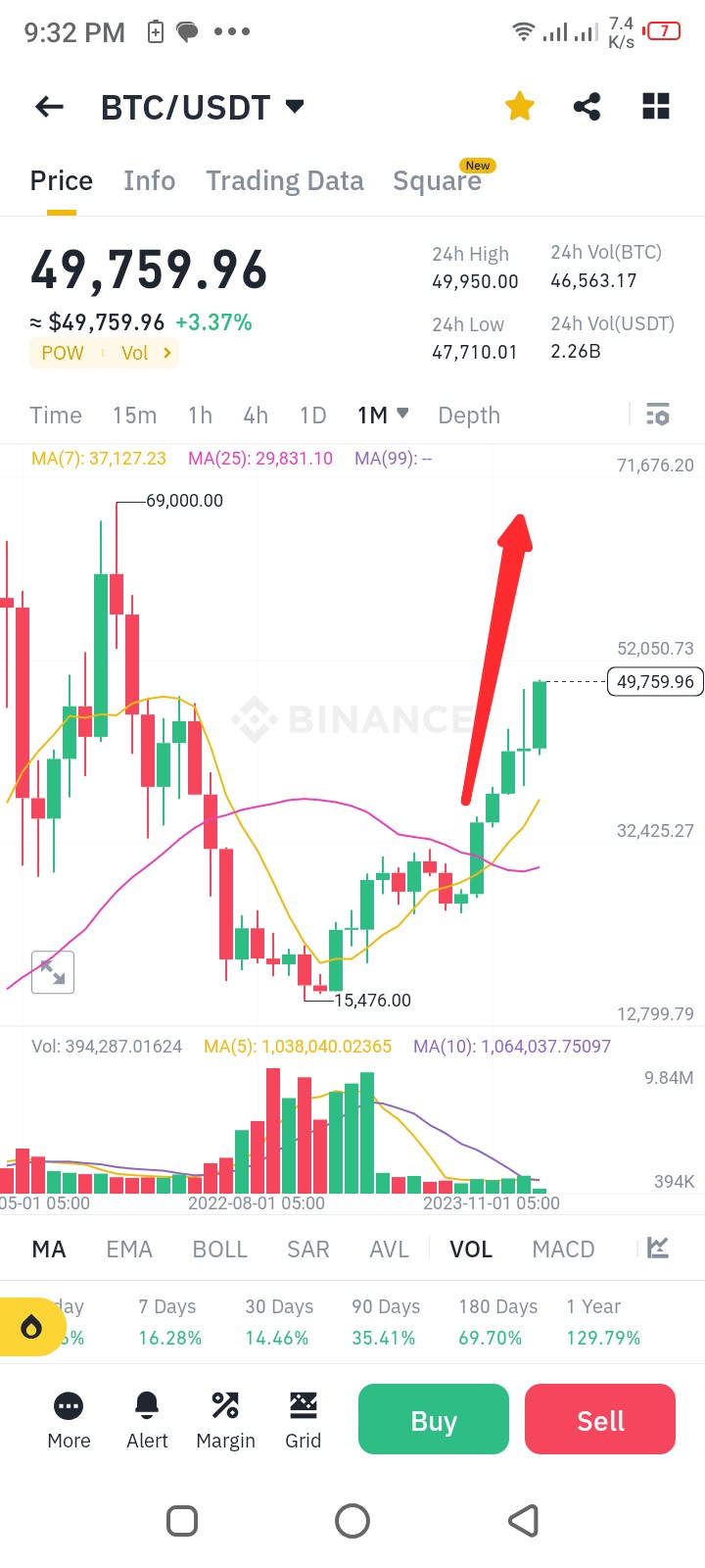 2024年比特币价格分析及预测技术和基本面分析详细报告