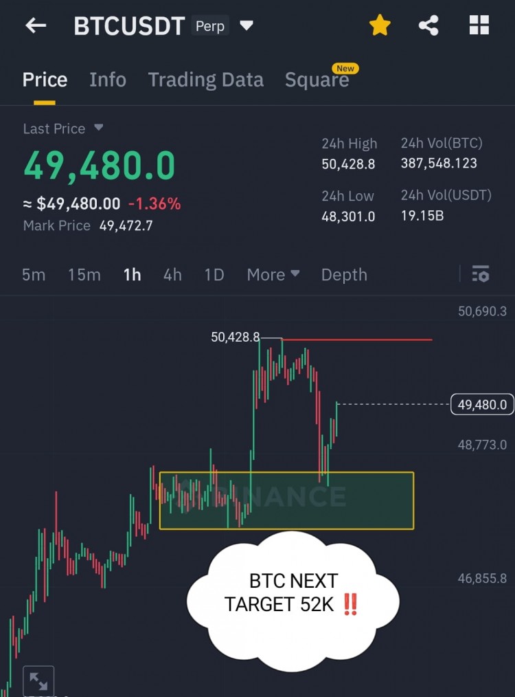 BTC下一个目标52K小幅调整提供购买机会