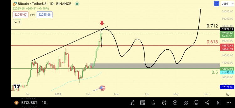 不共享任何交易设置：护城河山寨币投资指南
