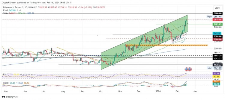 三大加密货币比特币以太坊瑞波币价格预测与分析