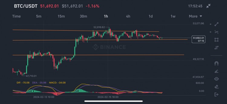 BullRun势头良好 美元上涨 BTC和山寨币走势 火力