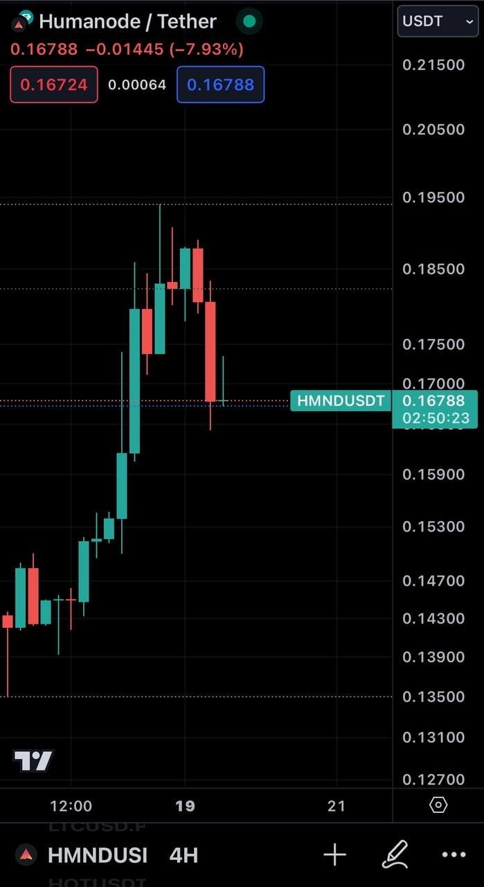 HUMANODE和WORLDCOIN市值对比以及特点分析