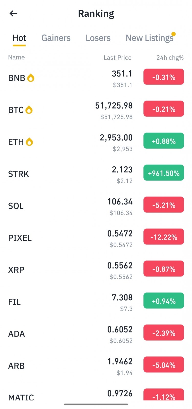 如何避免加密货币市场陷阱实用SEO指南