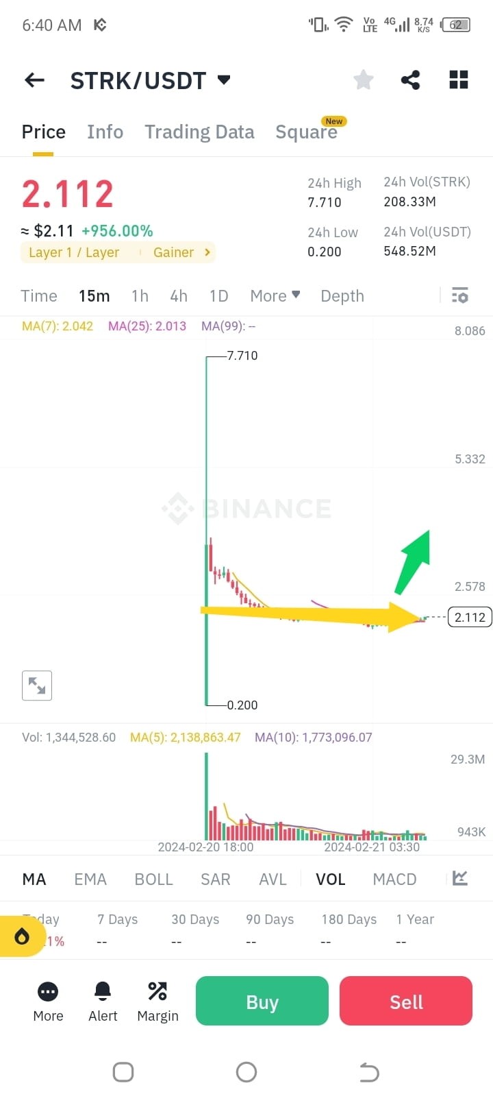 避免FOMO永远不要在高市场价格买入