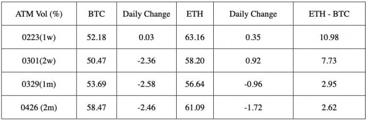 SIGNALPLUS旋转率专栏20240221ETH挑战3000点