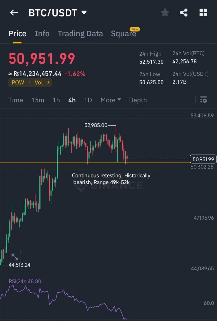 BTC Urgent Update: 测试50k区域，历史调整日期即将到