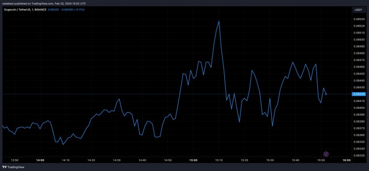 狗狗币跌出前10名加密货币MEME币不再是威胁吗