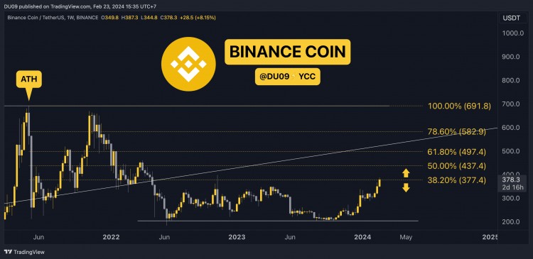 2月23日加密货币价格分析ETHXRPADASOL和BNB