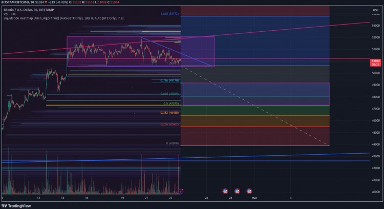 BTC50500清算量流动性热图显示趋势不稳可能回调至4947K区域