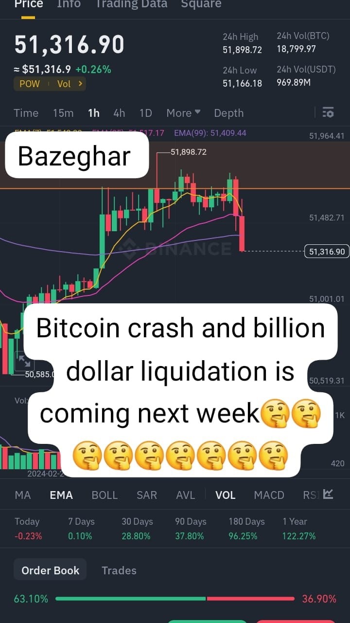 Btc每周收盘关键更新，市场走势紧盯51500支撑