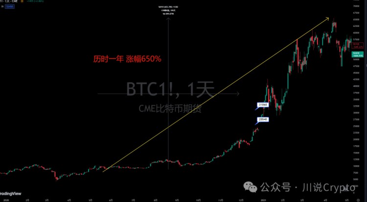 LETMETALKABOUTMYVIEWSONBITCOINHALVINGANOPPORTUNITYFORORDINARYPEOPLETOGETRICHONCEEVERYFOURYEARS