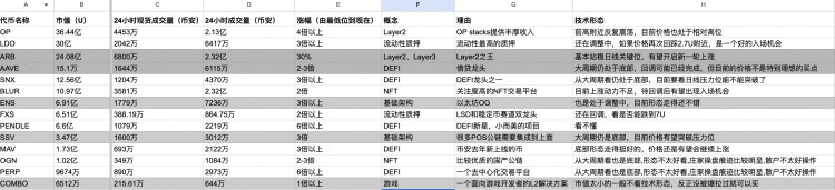 MARCHETHEREUMECOLOGICALEXPLOSIONPOTENTIALALTCOINSTRATEGIESFORSEO