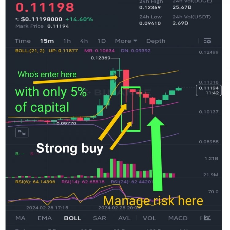 如何用5的资金购买不同币种做到成功交易风险管理