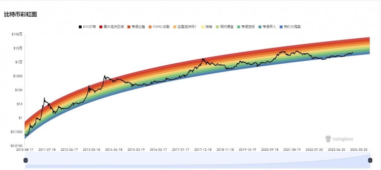 2024年8个具有无限潜力值得关注的替代币SEO标题