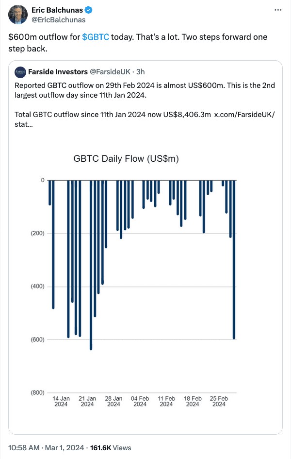 Massive outflow of GBTC funds causes