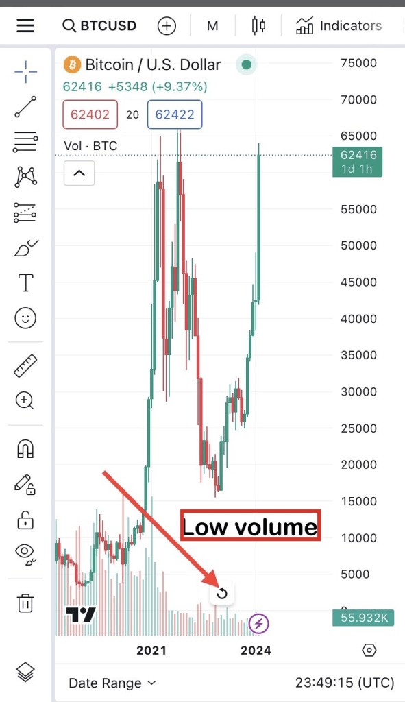 受欢迎的加密货币分析师预计<a title='注册并实名送比特币' href='https://okk.meibanla.com/btc/okex.php' target='_blank' class='f_a'>比特币</a>价格将暴跌80原因如下