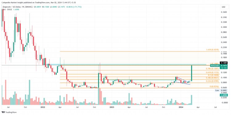 MEME币三月份会产生10倍的利润吗这是投资的地方