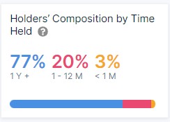 SHIB看涨信号持有者积累巨额利润