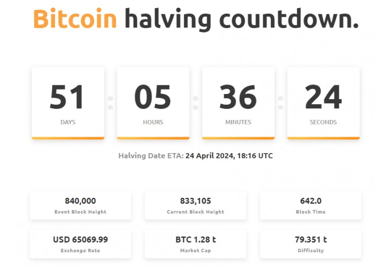 减半前时刻关注BTC链上数据