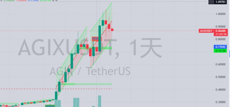 AI Track, Bitcoin Ecosystem & More: 