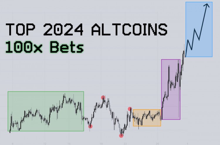 2024年前瞻潜力币推荐JUPJITOMEMEQUACKSANDBOXAXSGRAPHROSEALTSEASON即将到来