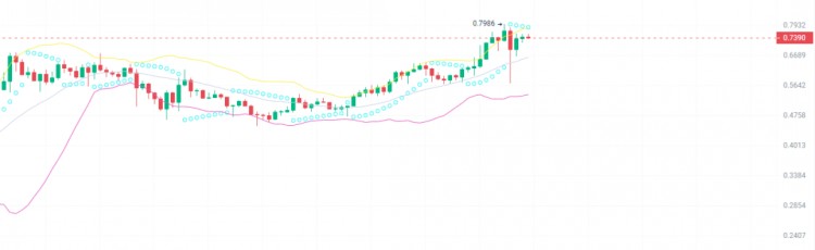 5大最值得投资的加密货币牛市爆发100倍