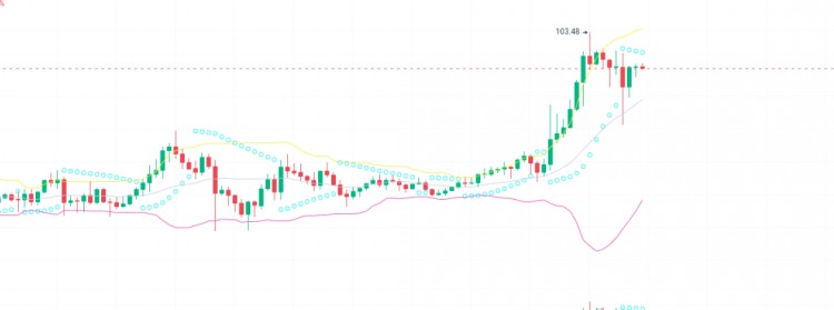 5大最值得投资的加密货币牛市爆发100倍