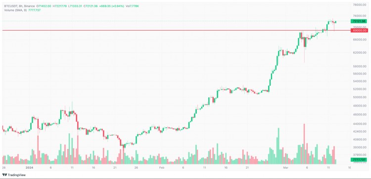 场外交易每周交易洞察03122024
