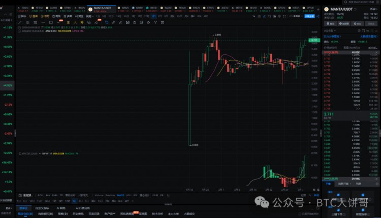 2024年真正的100倍币只有这6种