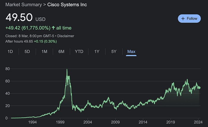 乐得资本：3.11过热了吗？BTC资产管理规模逼近黄金GLD，科技股资金