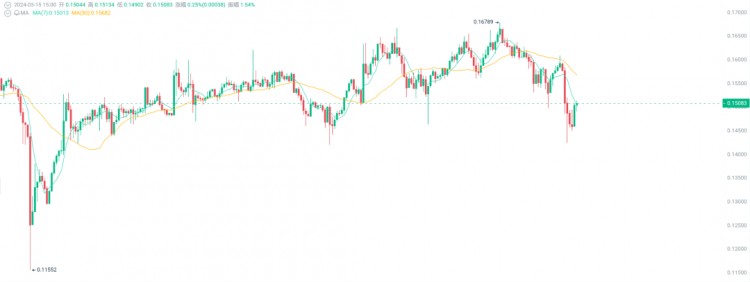 3CRYPTOCURRENCIESSHOWINGRESILIENCEANDPOTENTIALIN2024