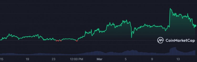 下周可购买低于1美元的加密货币
