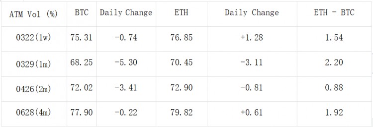SIGNALPLUS波动率专栏20240319下跌和下跌