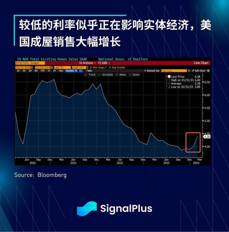 SIGNALPLUSMACROANALYSIS20240322GLOBALCENTRALBANKSWILLSTARTANINTERESTRATECUTCYCLE