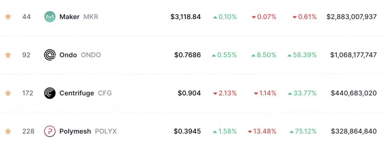 贝莱德进入RWA领域探索具有X50100潜力的RWA代币