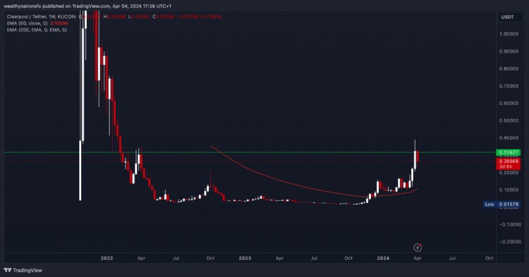 2024年比特币减半前最值得购买的6种加密山寨币