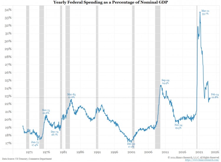 预计减半后可能会下跌BITMEX创始人狗屎币仓位已平5月真正的牛市会到来吗
