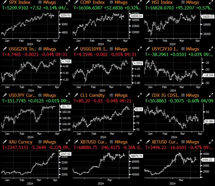 SIGNALPLUS宏观分析20240410通胀仍将继续发展