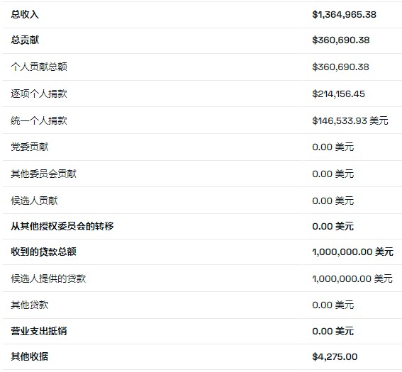 美国参议员伊丽莎白沃伦可能因加密货币立场而失去席位