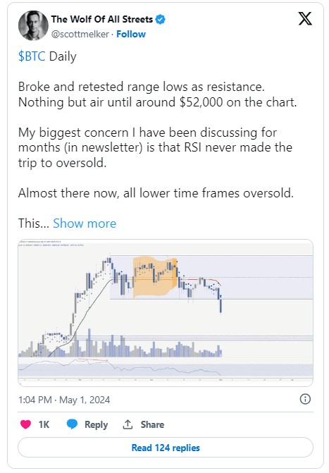传奇交易员预测如果这种模式出现比特币价格将会上涨