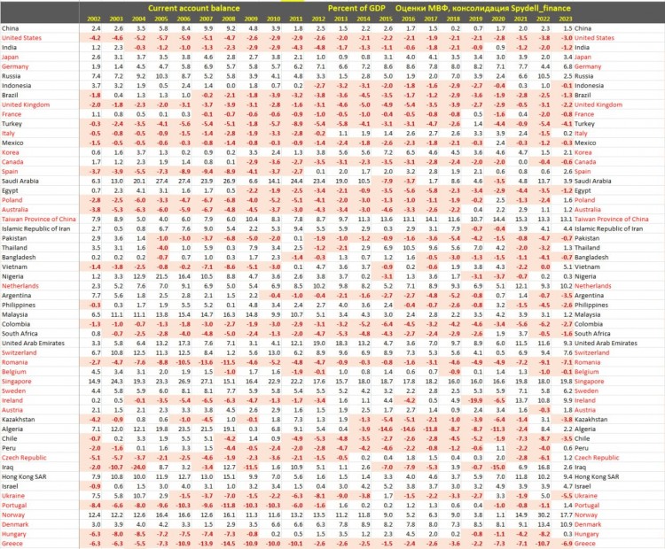 全球金融流动了解国际资本的捐助者和接受者