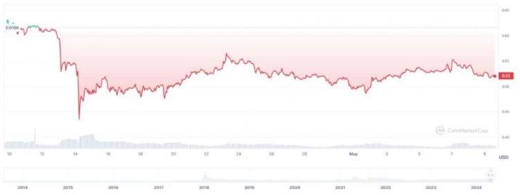 XRP即将涨至20美元解读潜在的650倍激增及其含义