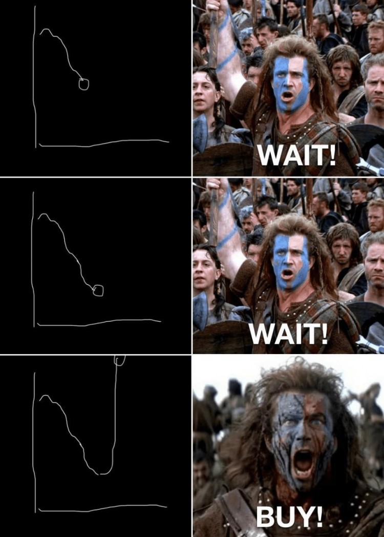 2024 年有效使用跟单交易的新手交易员提示